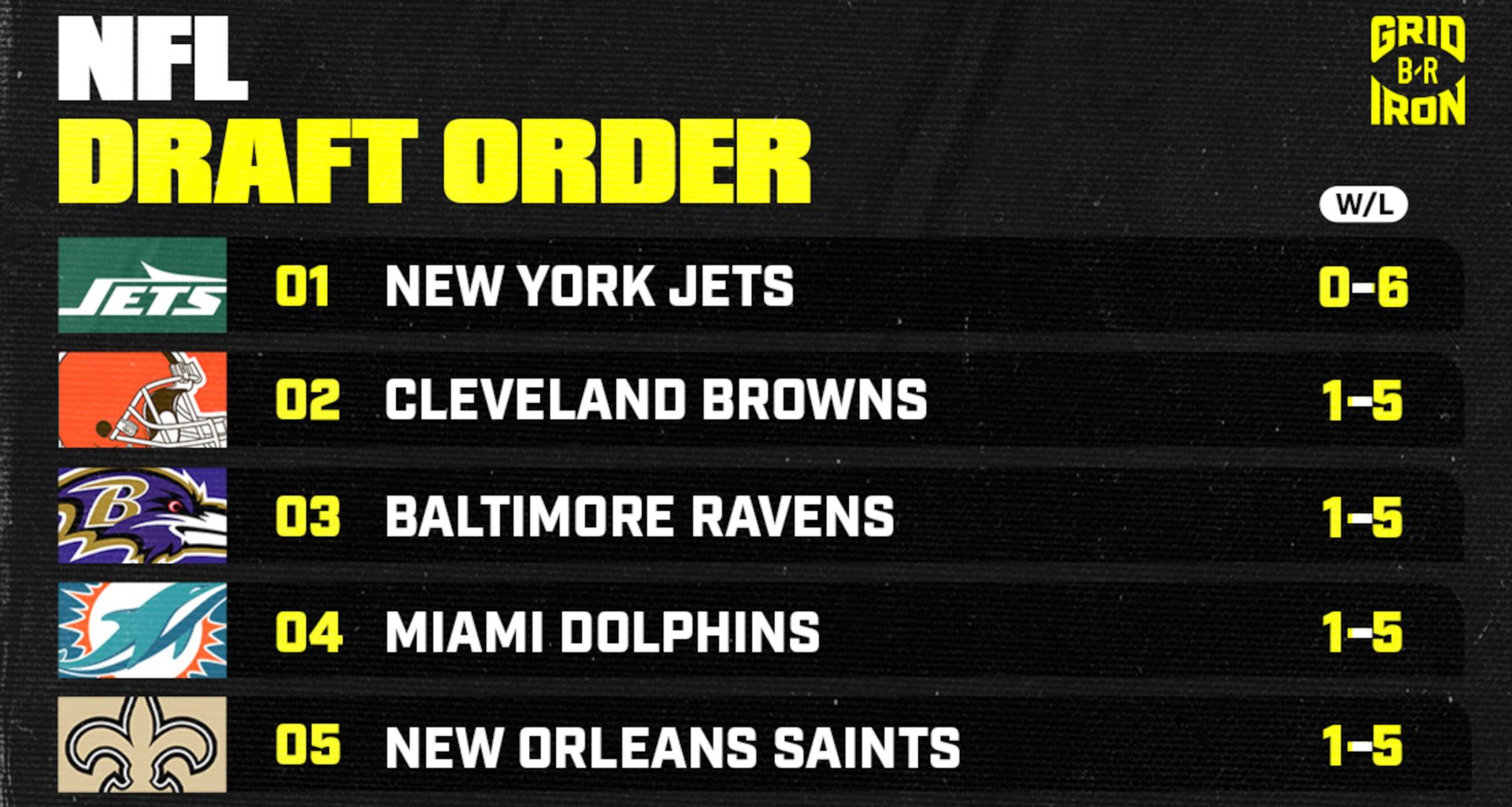 Updated 2026 NFL Draft Order After Sunday's Week 6 Results
