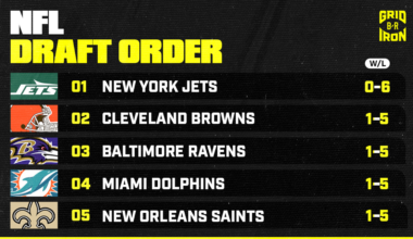 Updated 2026 NFL Draft Order After Sunday's Week 6 Results