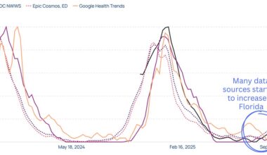 The shutdown's impact on health, RSV is stirring, Covid-19 vaccines finally given green light, deadly pasta outbreak, and lots of good news!