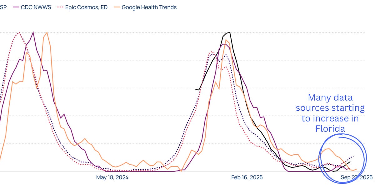The shutdown's impact on health, RSV is stirring, Covid-19 vaccines finally given green light, deadly pasta outbreak, and lots of good news!
