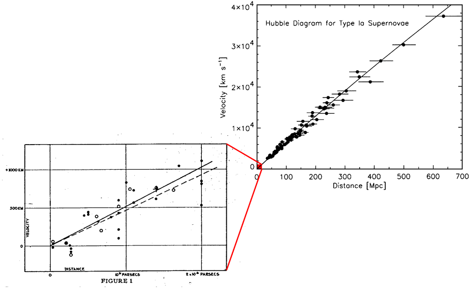 hubble plot expanding universe