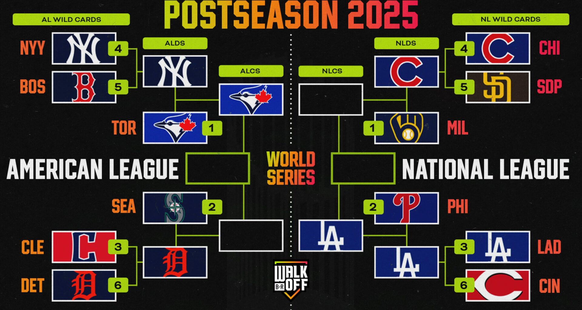 Updated MLB Playoff Bracket Picture 2025 After Shohei Ohtani, Dodgers Beat Phillies