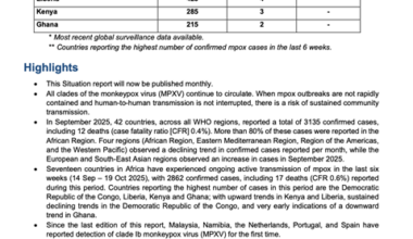Multi-country outbreak of mpox, External situation report #59 - 30 October 2025