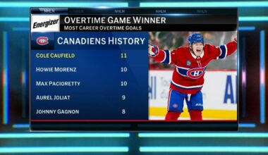 Energizer OT Winner: Caufield | NHL.com