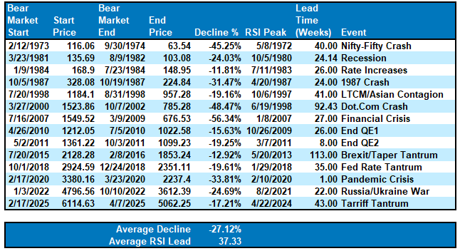 Average Drawdown Average Drawdown
