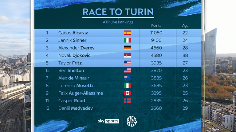 ATP Finals: Race to Turin