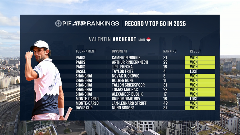 Valentin Vacherot: Tennis