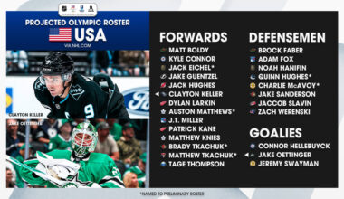 Kane, Q. Hughes projected to make 2026 U.S. Olympic roster, NHL.com predicts