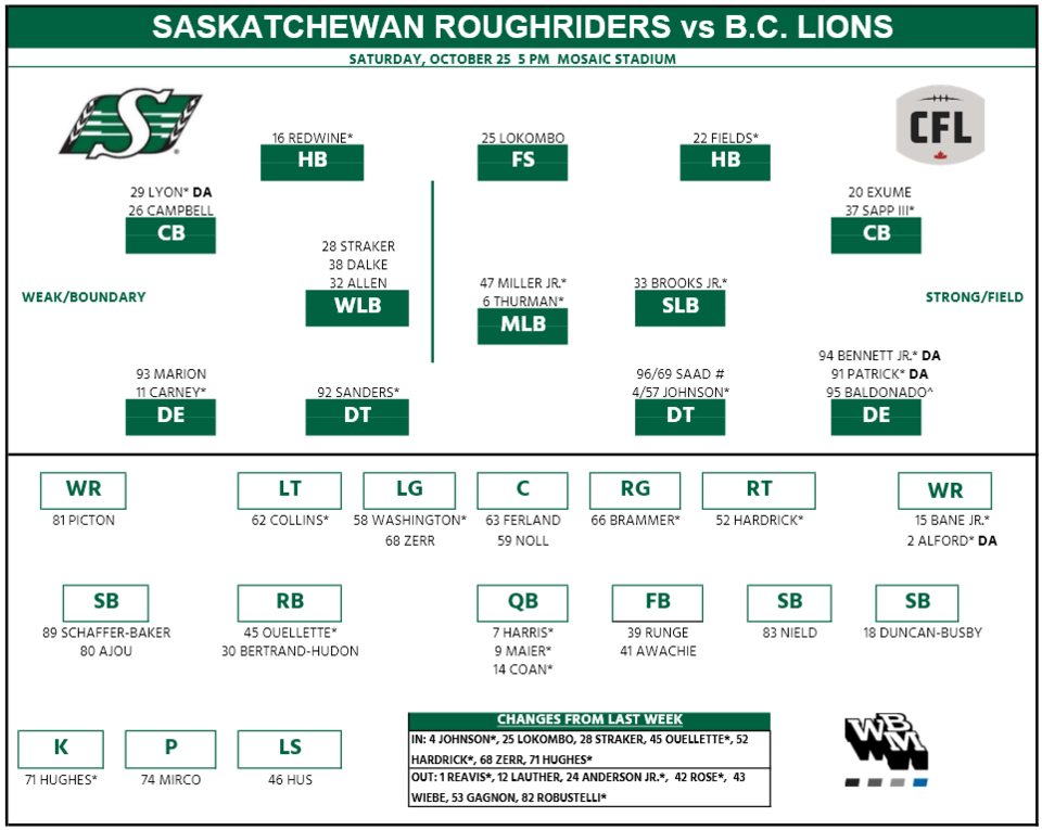 week-21-riders-depth-chart