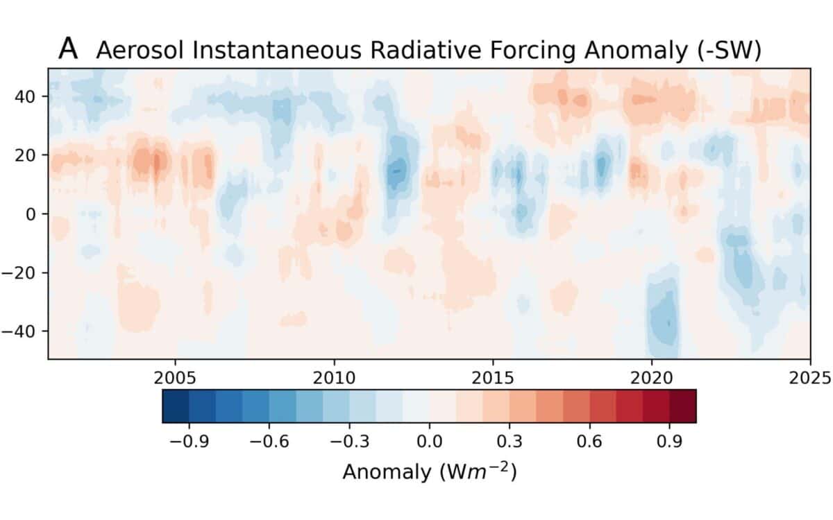 Zonal Mean Anomalies In (a) Aerosol–radiation Interaction Irf. Credit Proceedings Of The National Academy Of Sciences (2025). Doi 10.1073pnas.2511595122