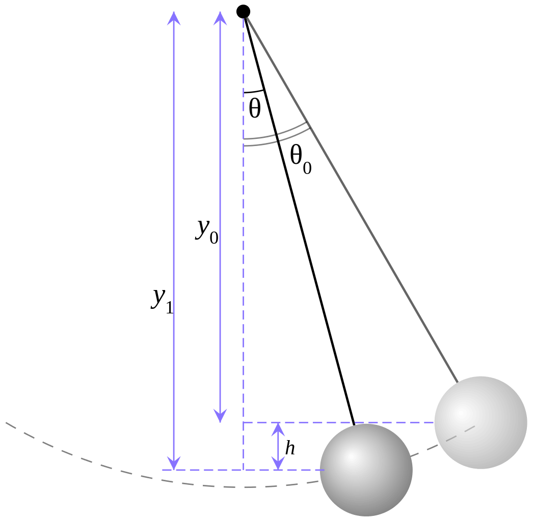 A diagram illustrating the movement of two spheres.