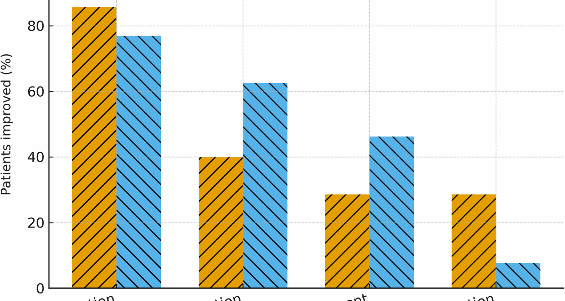 Compression garments in hypermobile Ehlers-Danlos syndrome and hypermobility spectrum disorders: a retrospective cohort study | BMC Musculoskeletal Disorders