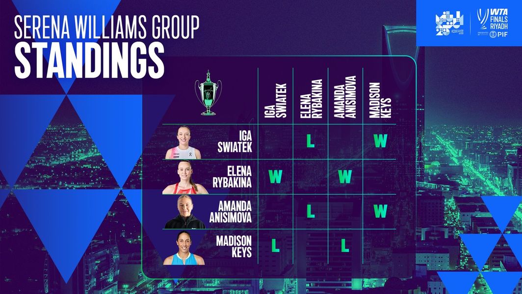 The Serena Williams Group standings through two matches