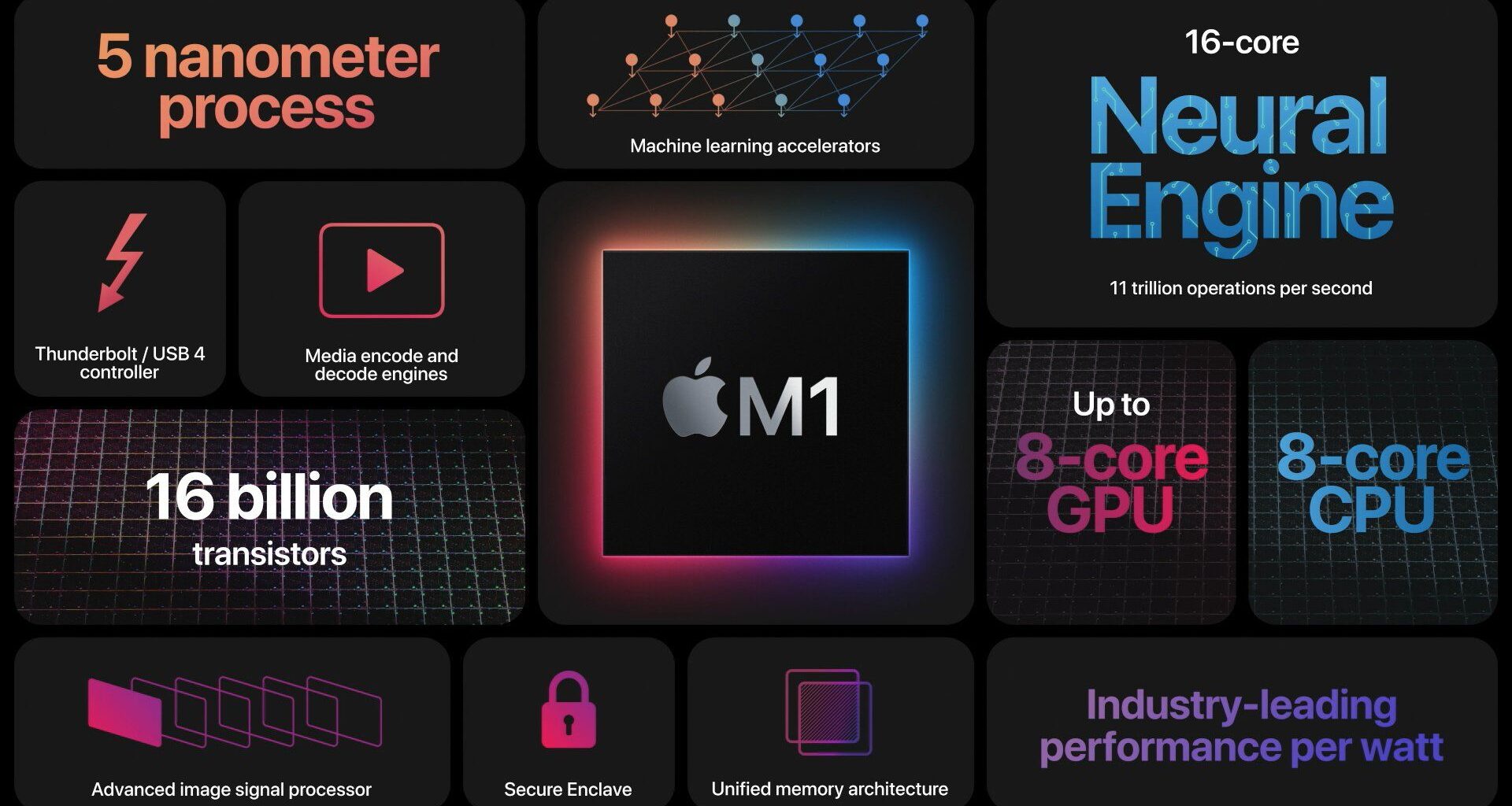 Five Years of Apple Silicon: M1 to M5 Performance Comparison