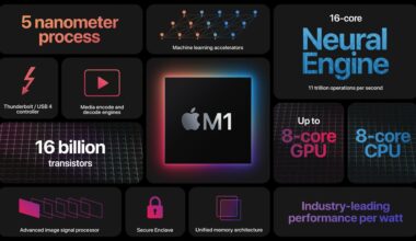 Five Years of Apple Silicon: M1 to M5 Performance Comparison