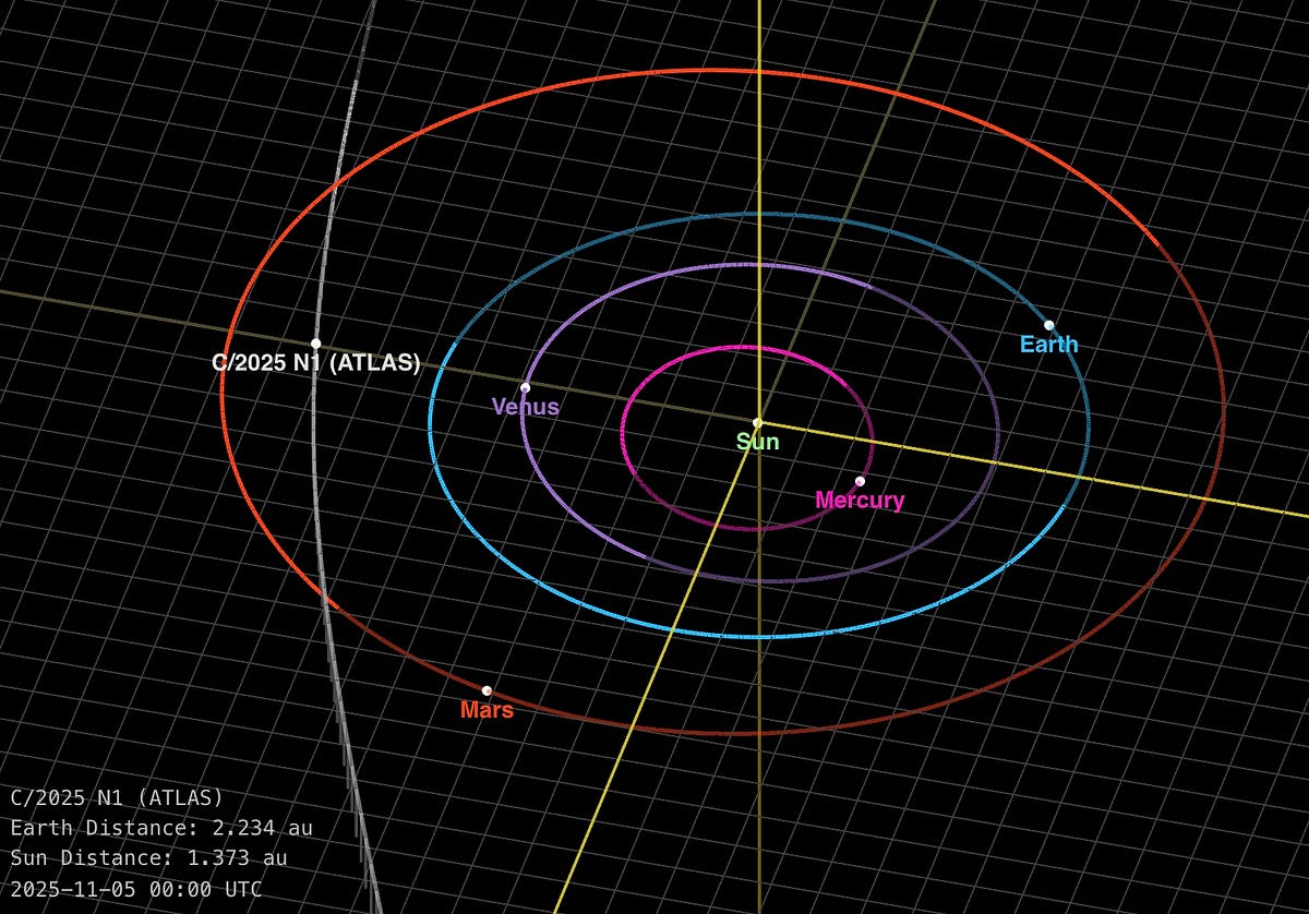 Post Perihelion Data on 3I/ATLAS. Reports from the Minor Planet Center… | by Avi Loeb | Nov, 2025
