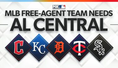 MLB Free Agency: Biggest Needs For Guardians, Tigers, Royals, Twins, White Sox