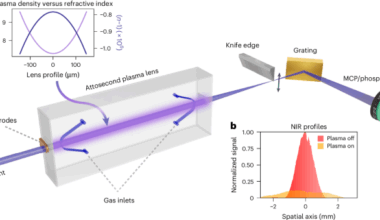 Plasma lens for focusing attosecond pulses