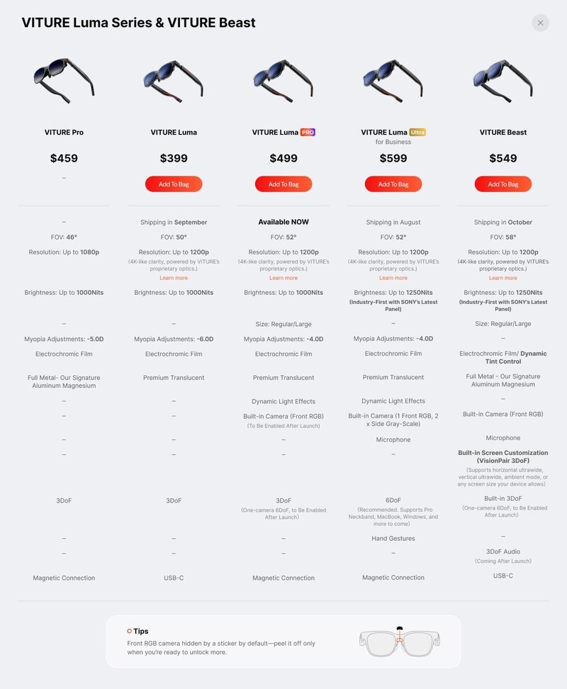 6. Viture New Release Comparison Chart