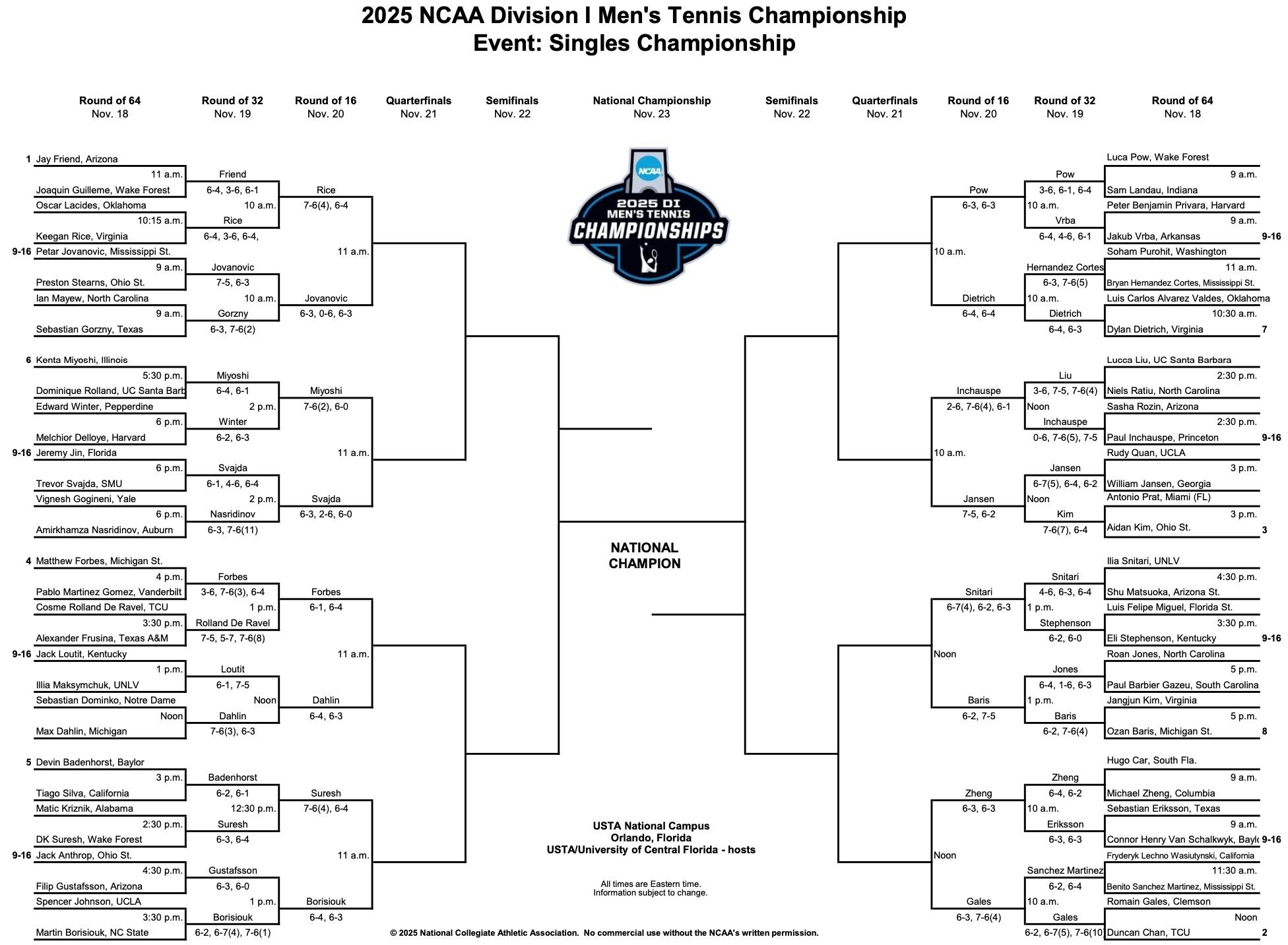 DI men's tennis singles bracket