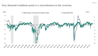 Easy financial conditions point to a reacceleration in the economy