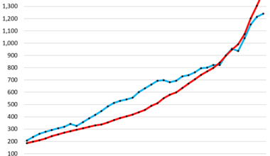 Social Security Fiscal Year 2025: Trust Fund Balance, Income, Outgo, Deficit, and Interest Rates