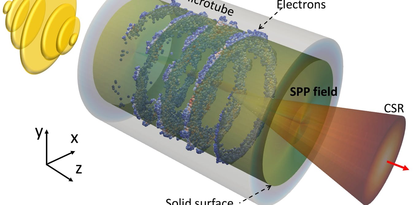 Tabletop particle accelerator could transform medicine and materials science
