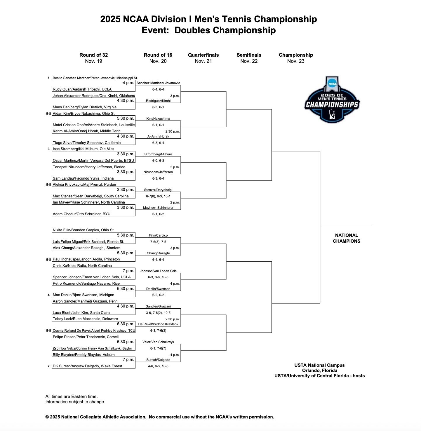 men's doubles tennis bracket