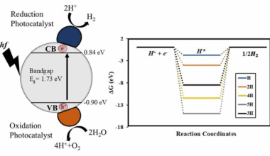 potential green hydrogen production