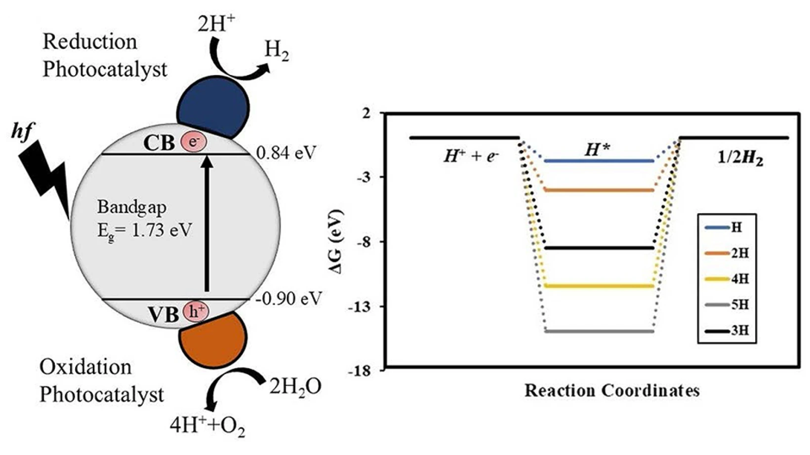 potential green hydrogen production