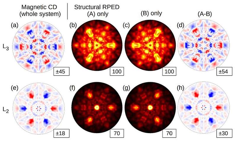 Two new tools to map and measure the invisible properties of altermagnets