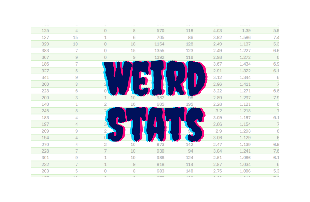 The Ultimate Pitch-to-Contact Pitcher – RIP Baseball