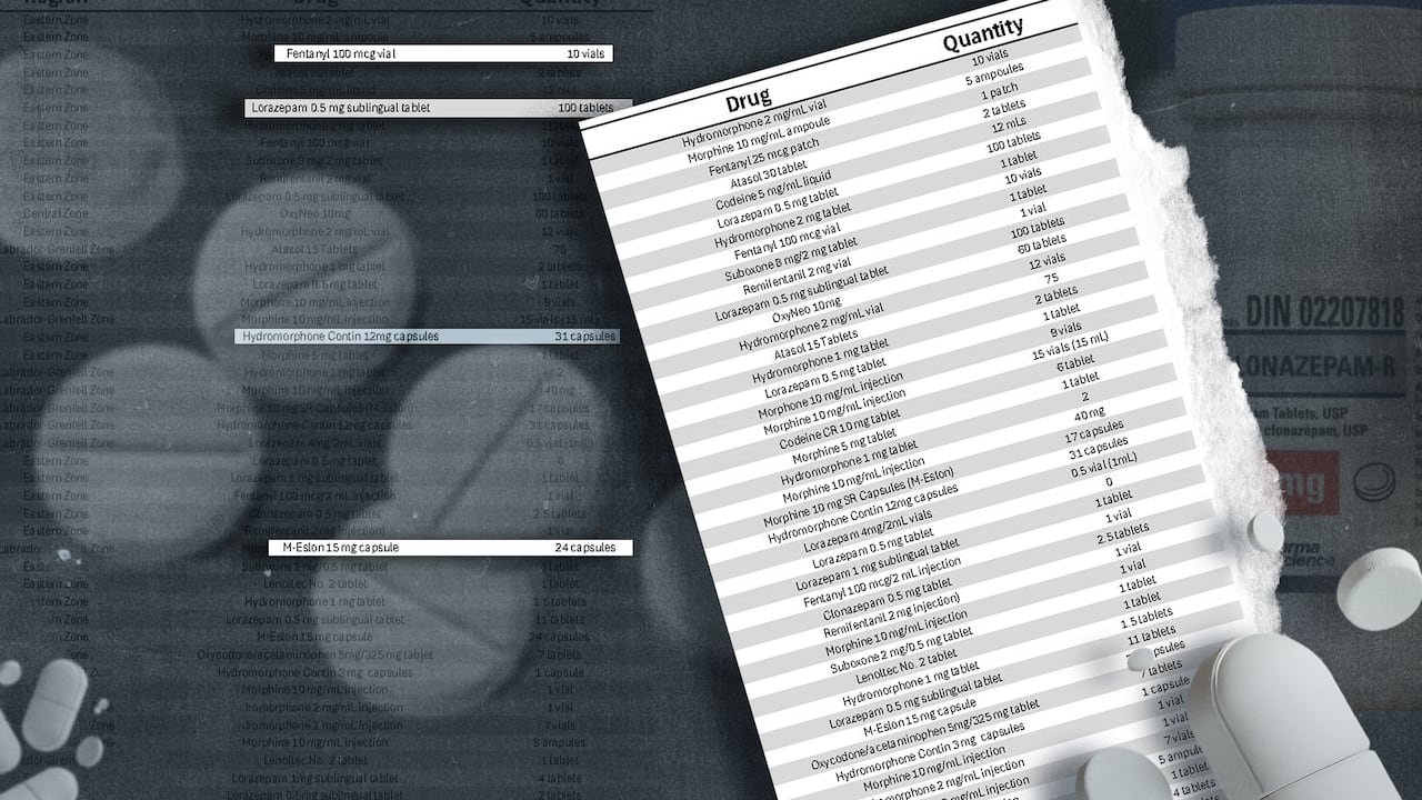 A table showing the amount of controlled drugs reported missing.