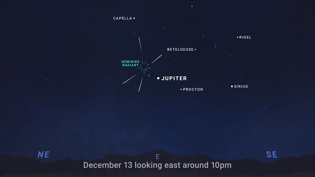 The Geminid meteor shower is set to peak soon. Here's what to know.