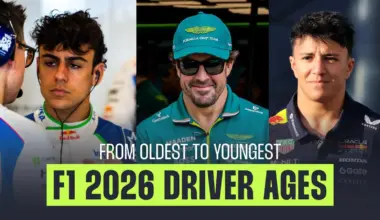 Who are the oldest and youngest drivers on the F1 grid?