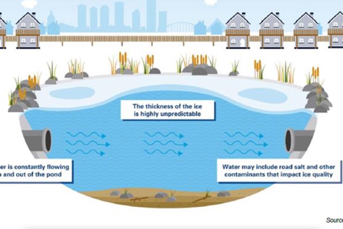 Stay off frozen stormwater ponds, conservation authority warns
