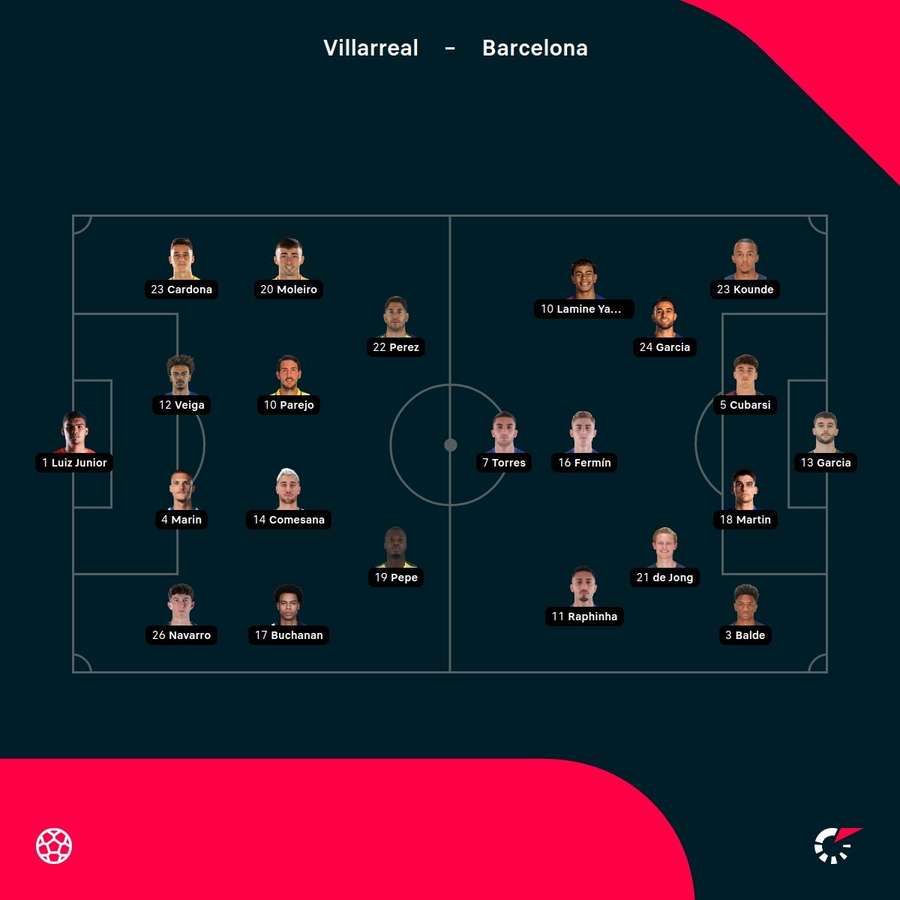 Villarreal - Barcelona lineups