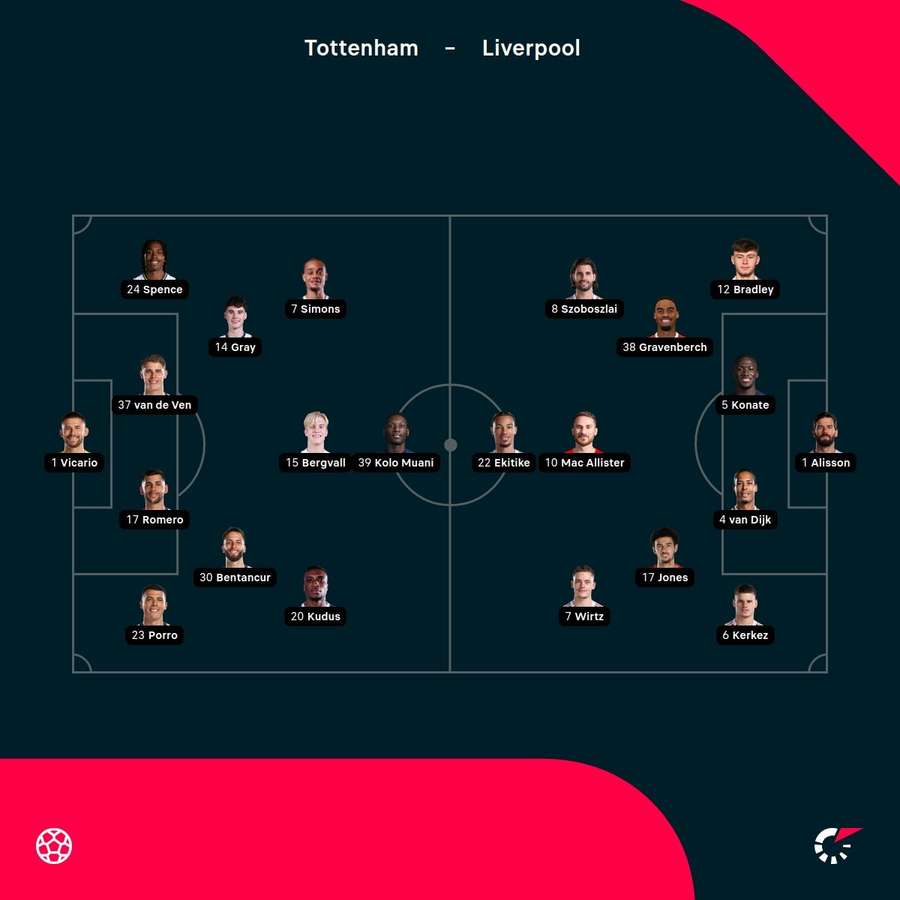 Tottenham - Liverpool match lineups