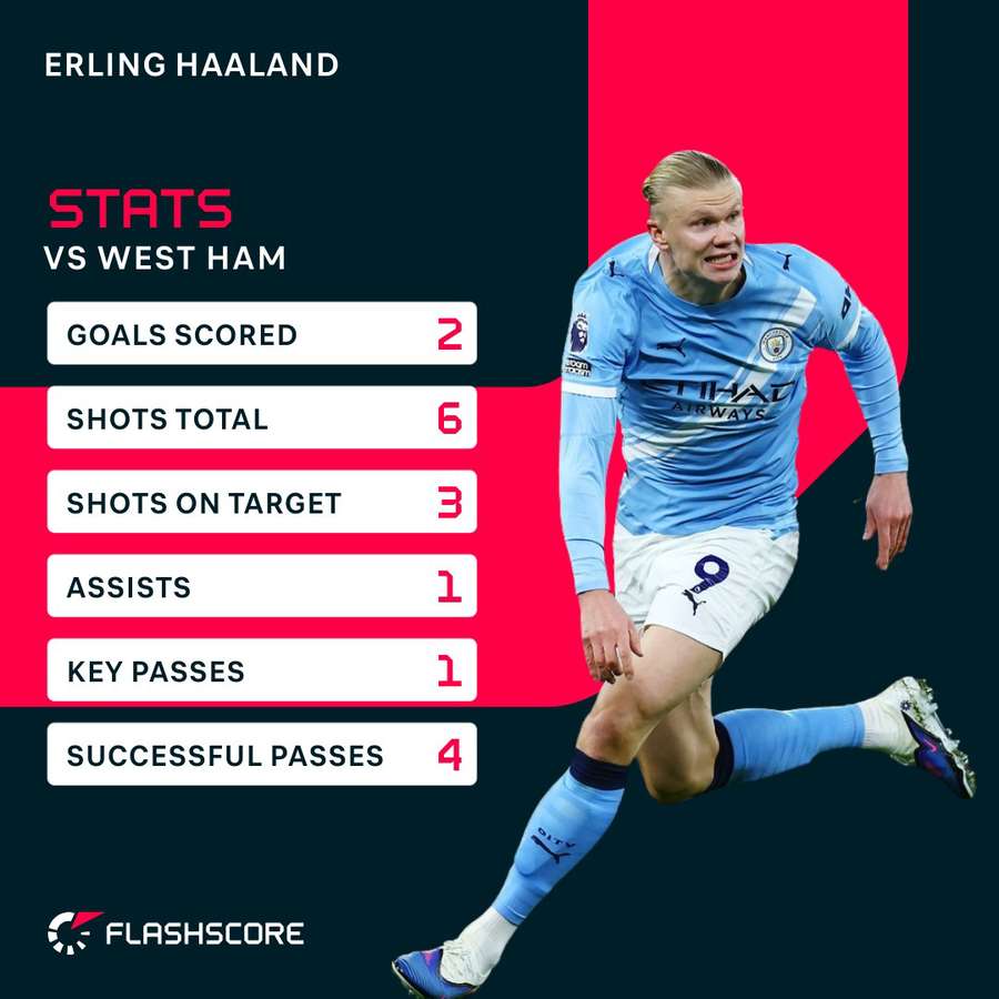 Erling Haaland's successful day out