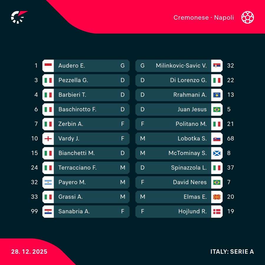 Cremonese - Napoli lineups