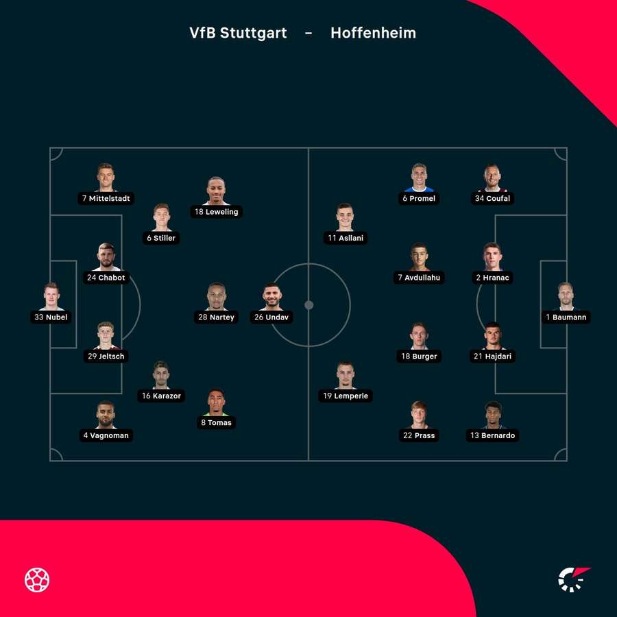 Stuttgart - Hoffenheim lineups