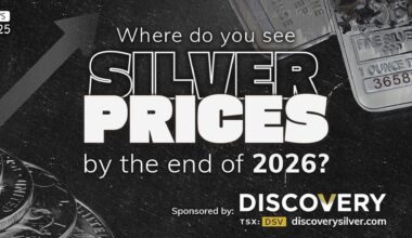 57% of retail investors expect silver to trade above $100/oz in 2026, experts see further gains but warn of downside risks - KITCO