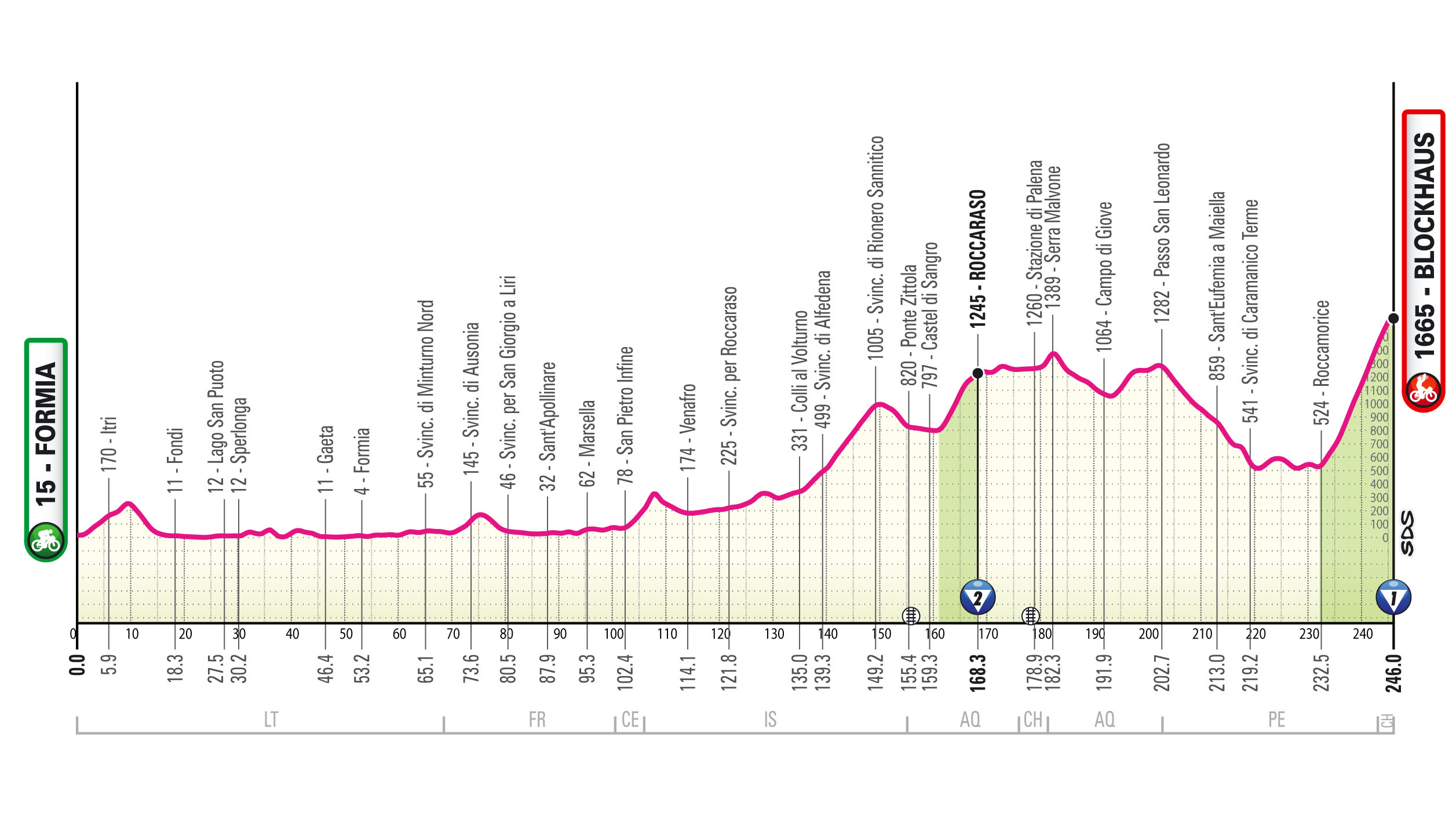 Giro d'Italia 2026 stage 7 profile