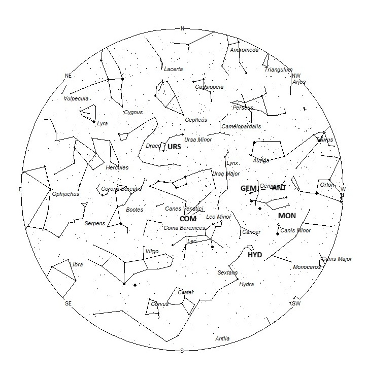 Radiant Positions at 06:00 LST