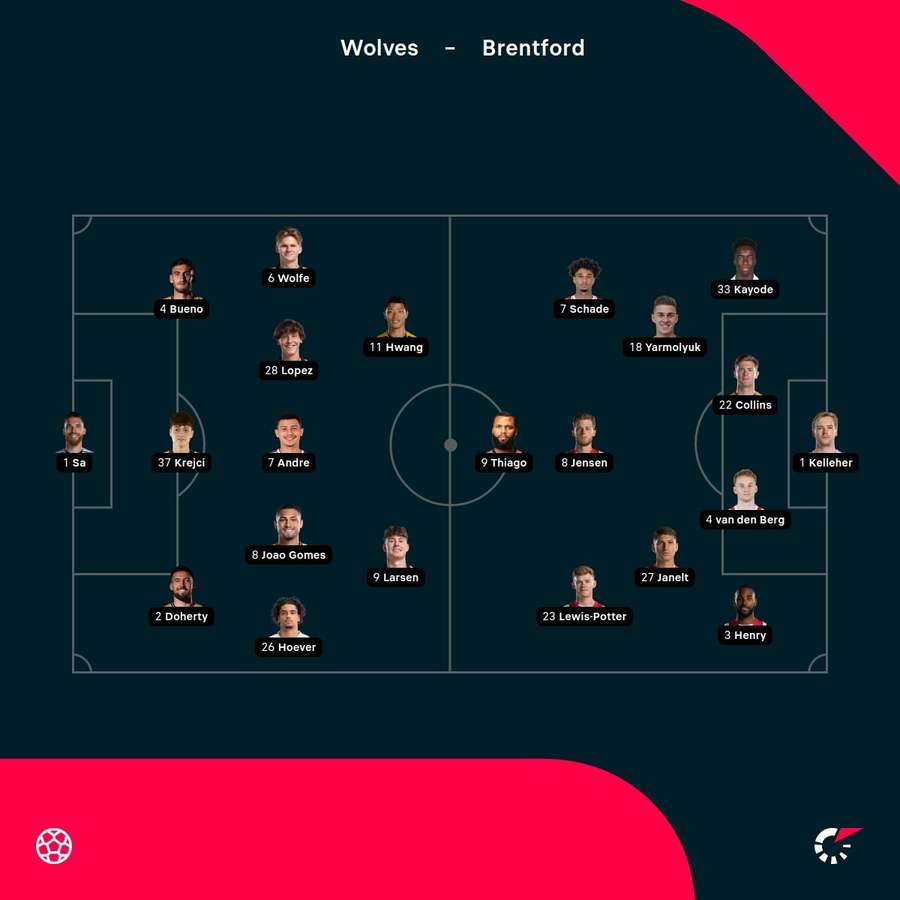 Wolves - Brentford lineups