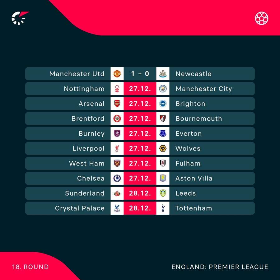 The Premier League fixtures this weekend