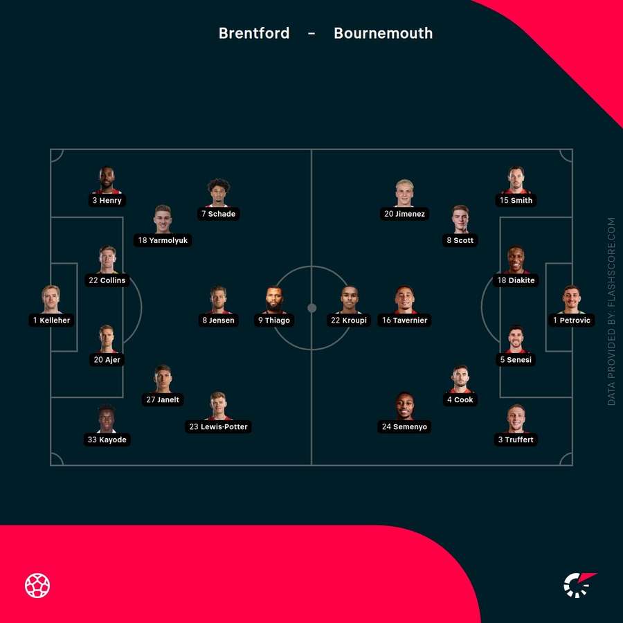 Brentford vs Bournemouth starting lineups