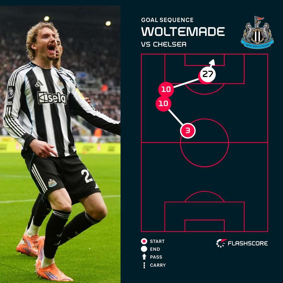 Nick Woltemade's second goal for Newcastle