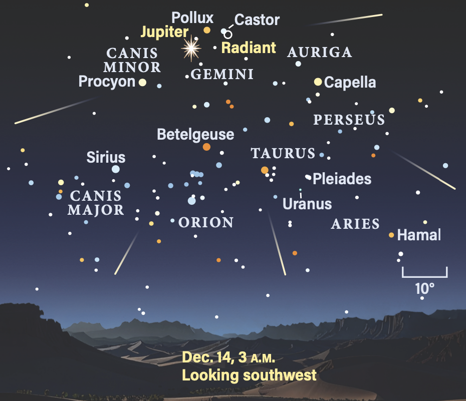 The peak of the Geminids meteor shower on December 14, 2025, at 3 am