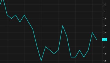 Canadian inflation: Markets are getting ahead of themselves on rate hikes - CIBC
